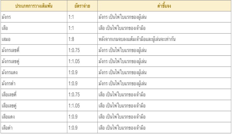 DreamGaming เสือมังกร