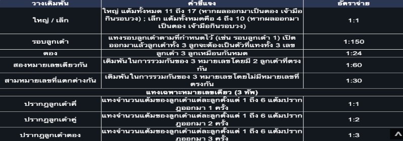 ซิกโบไฮโลตาราง