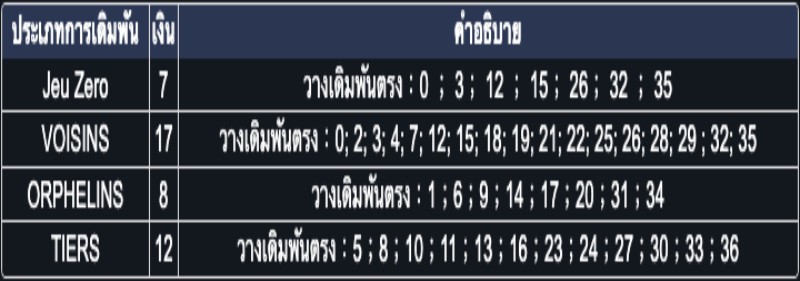 รูเล็ตฝรั่งเศษ
