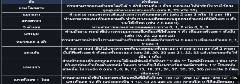 รูเล็ตตารางแทง