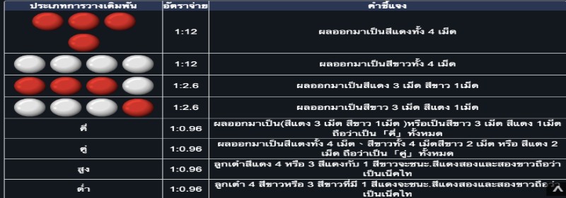 เขย่าหมาก