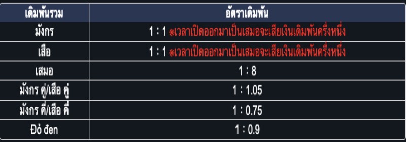 เสือมังกร wmcasino betting